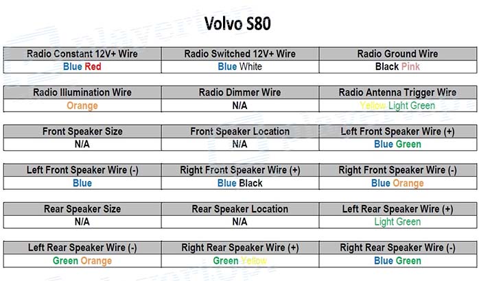 Schéma électrique Volvo S80